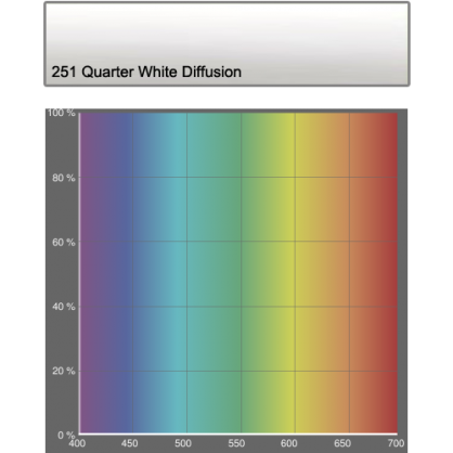 251 1/4 White Diffusion 