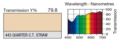 443 1/4 C.T. Straw 