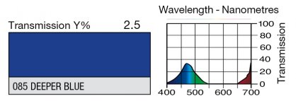 085 Deeper Blue