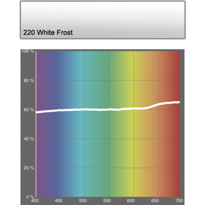 220 White Frost