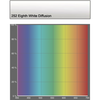 252 Eight White Diffusion