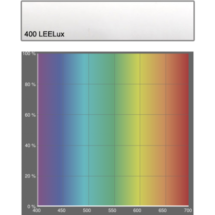 400 LEELUX