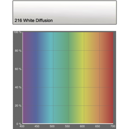 216 White Diffusion 
