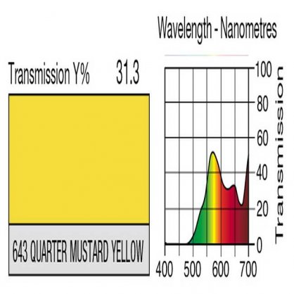 643 Quarter Mustard Yellow