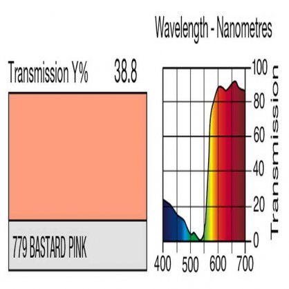 779 Bastard Pink