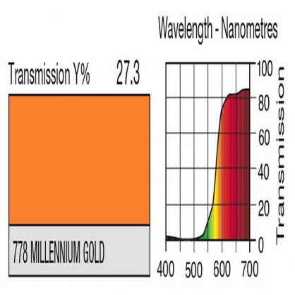 778 Millenium Gold