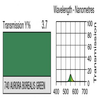 740 Aurora Borealis Green