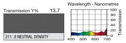 211 9. Neutral Density