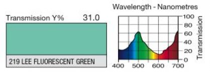 219 Fluorescent Green