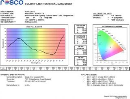 Cinegel č. 3202 Full Blue CTB