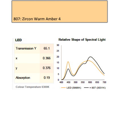 807 Zircon Warm Amber 4