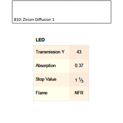 810 Zircon Diffusion 1