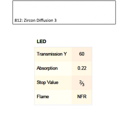 812 Zircon Diffusion 3