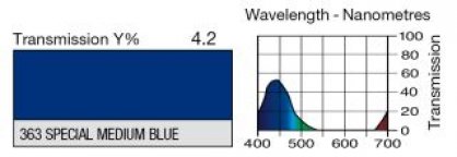 363 Special Medium Blue