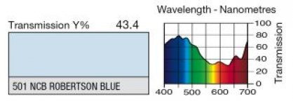 501 New Colour Blue Robertson Blue