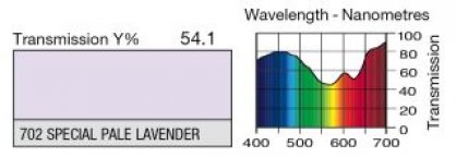 702 Special Pale Levander