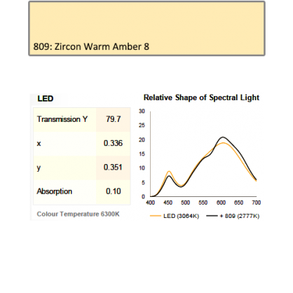 809 Zircon Warm Amber 8